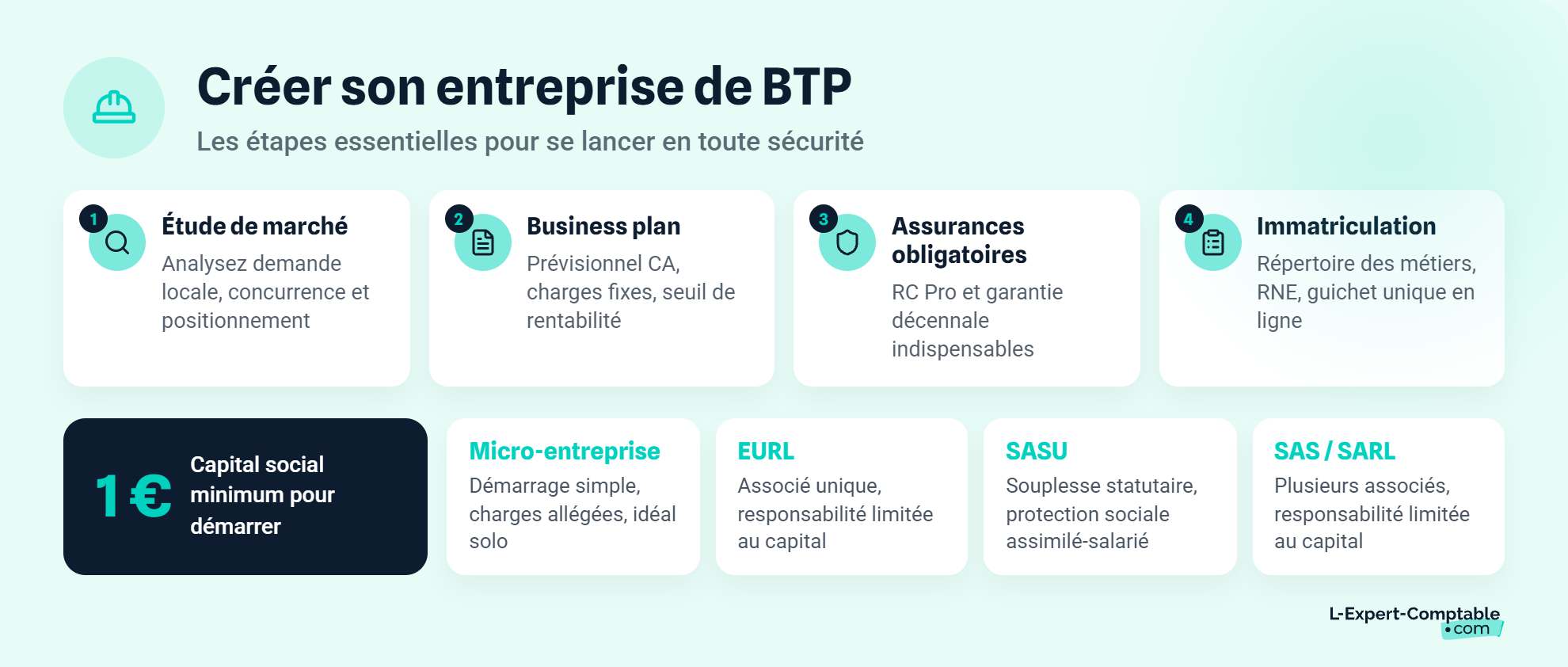 Etapes création entreprise BTP